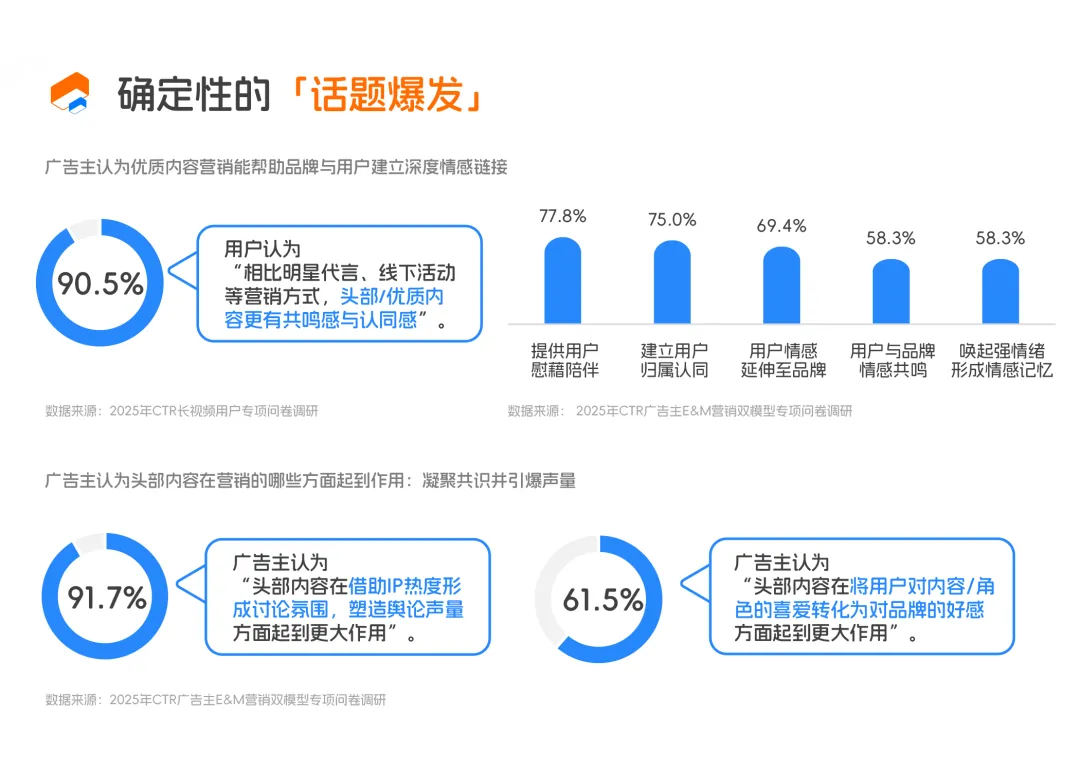 拥抱文娱营销科学度量 | 虎鲸文娱联合CTR发布《E&M营销双模型百宝书》