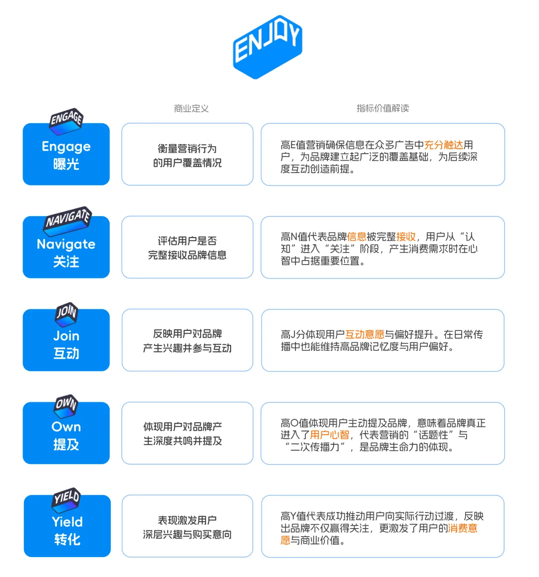 拥抱文娱营销科学度量 | 虎鲸文娱联合CTR发布《E&M营销双模型百宝书》