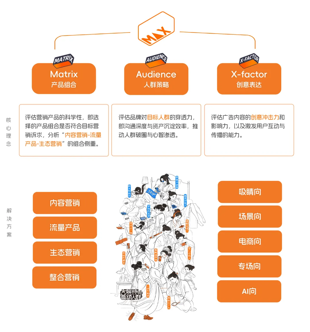 拥抱文娱营销科学度量 | 虎鲸文娱联合CTR发布《E&M营销双模型百宝书》