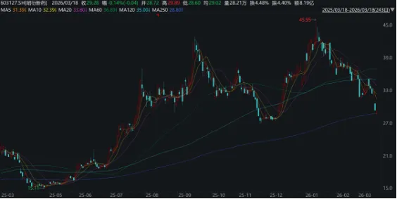 “猴茅”原始股东减持为何吓坏市场?| 公司汇