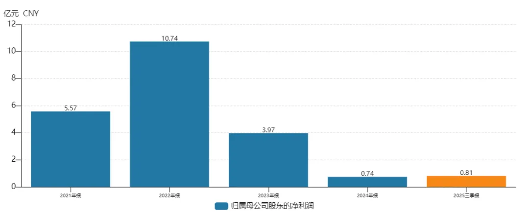 “猴茅”原始股东减持为何吓坏市场?| 公司汇