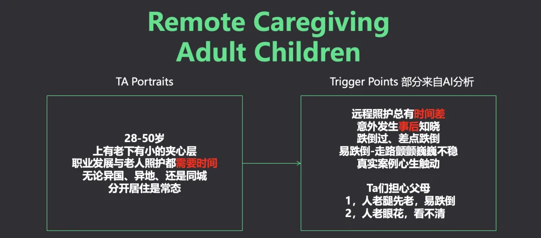 AI赋能营销案例|与AI消费者对话