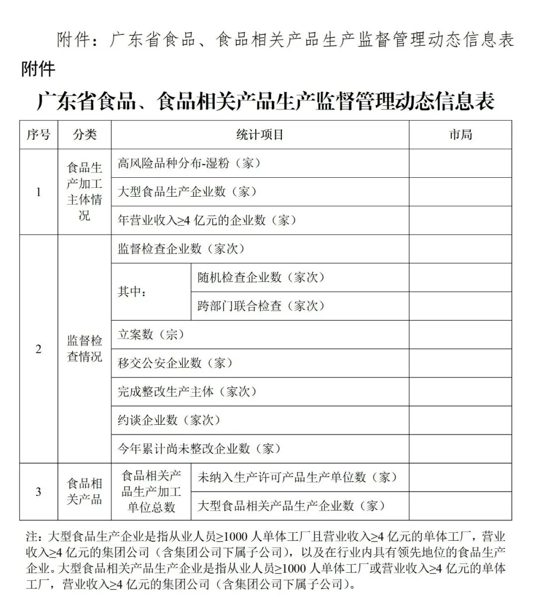 广东省市场监督管理局关于印发全省2026年食品生产监督检查计划的通知