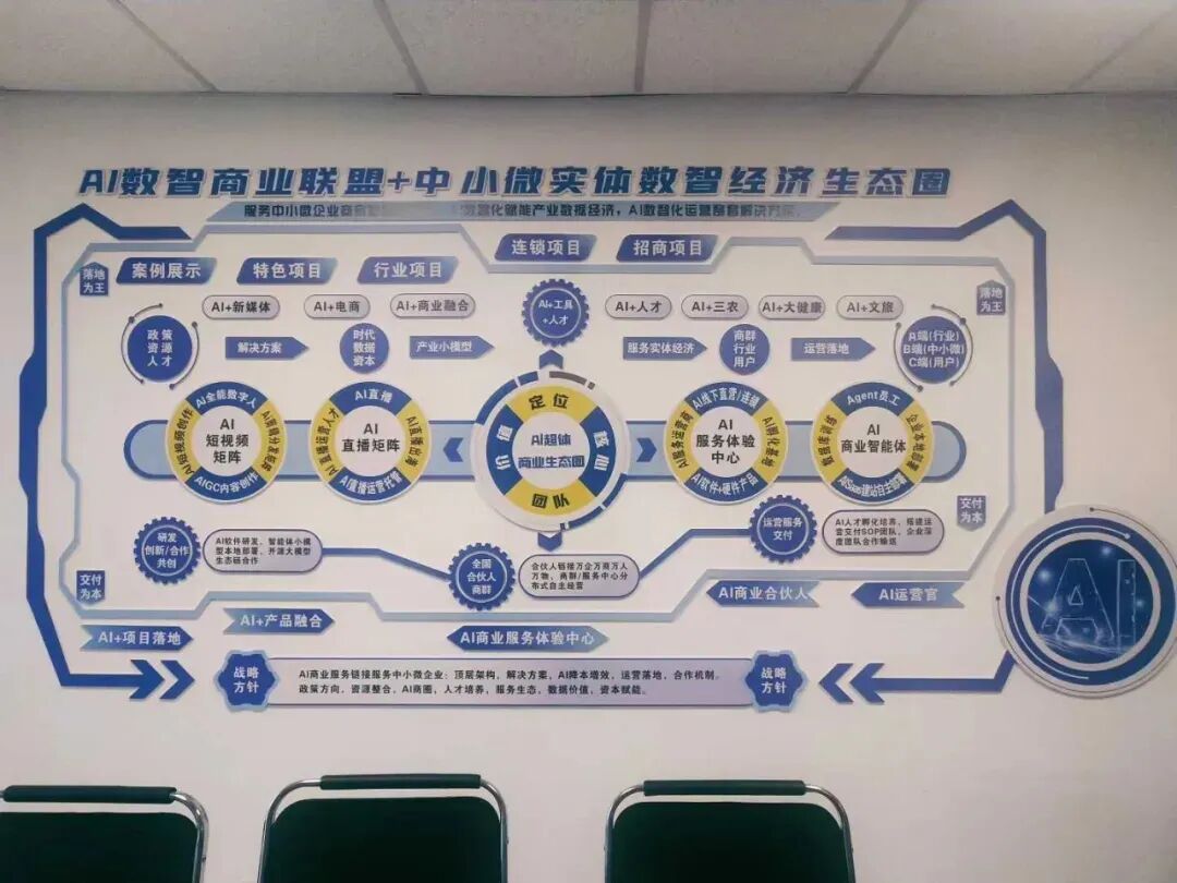 AI营销 大部分人其实都在被割韭菜!