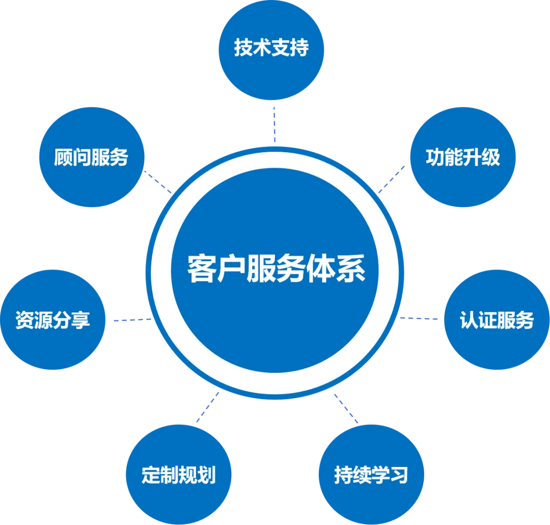 AI营销 大部分人其实都在被割韭菜!