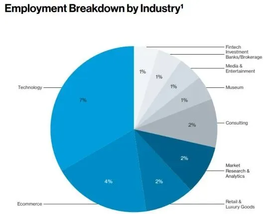 美研2026录取 | 市场营销TOP项目-哥伦比亚大学Marketing Science Offer+1