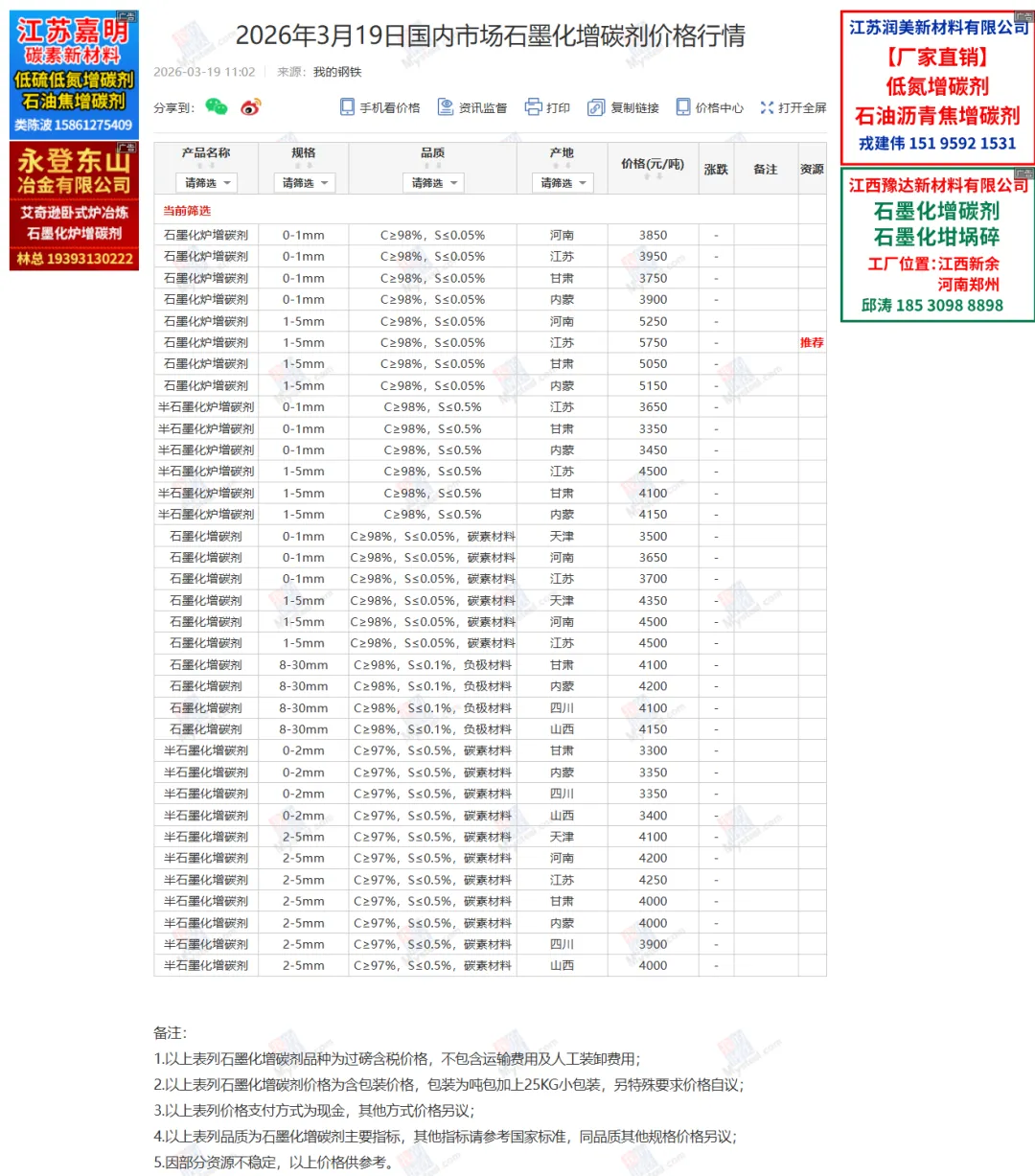 国内市场部分辅料价格详情