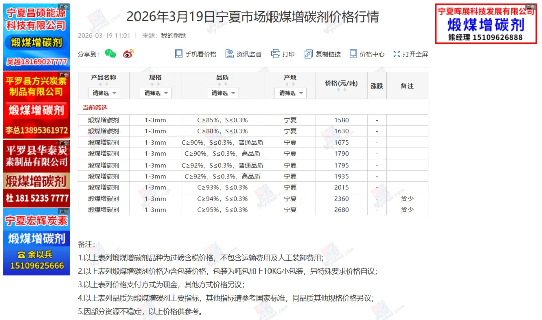 国内市场部分辅料价格详情