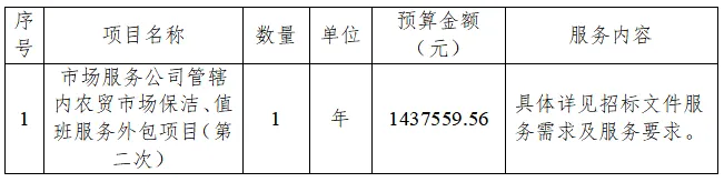江西宏大工程咨询有限公司关于市场服务公司管辖内农贸市场保洁、值班服务外包项目(第二次)的公开招标公告