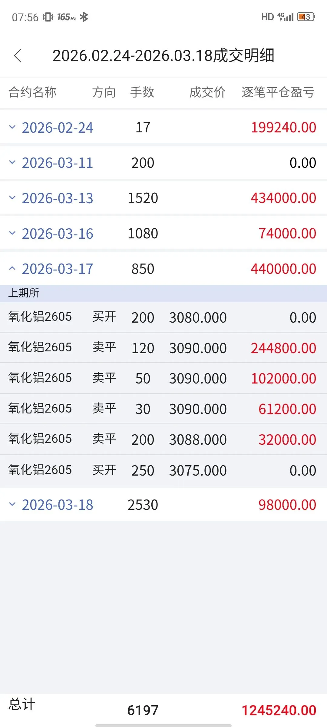 关于 4 点共振技术在期货市场的应用