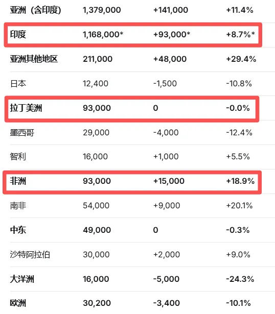 吃老本?2025年铃木摩托全球营销同比增长10%!