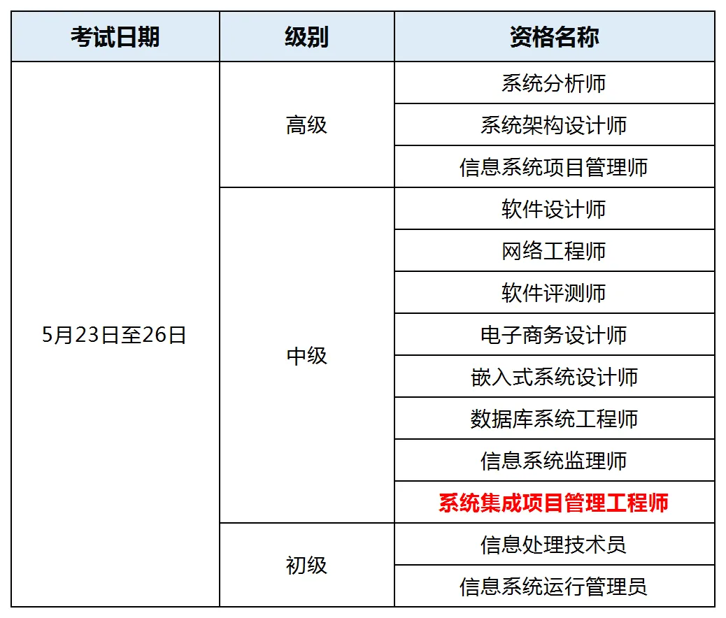 2026年广东计算机技术与软件专业技术资格(水平)考试报考须知→