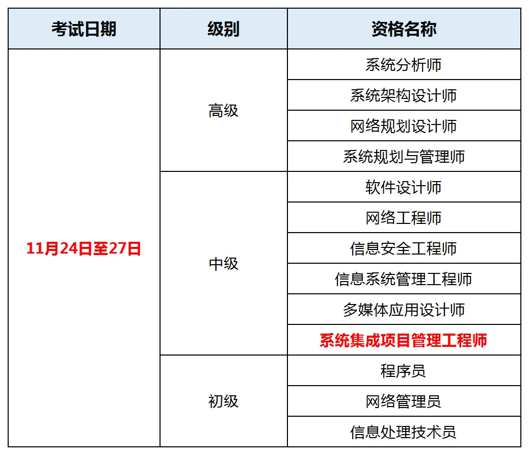 2026年广东计算机技术与软件专业技术资格(水平)考试报考须知→