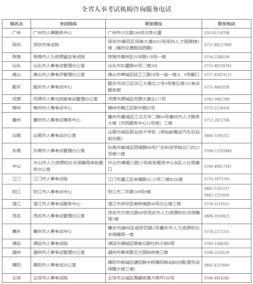 2026年广东计算机技术与软件专业技术资格(水平)考试报考须知→