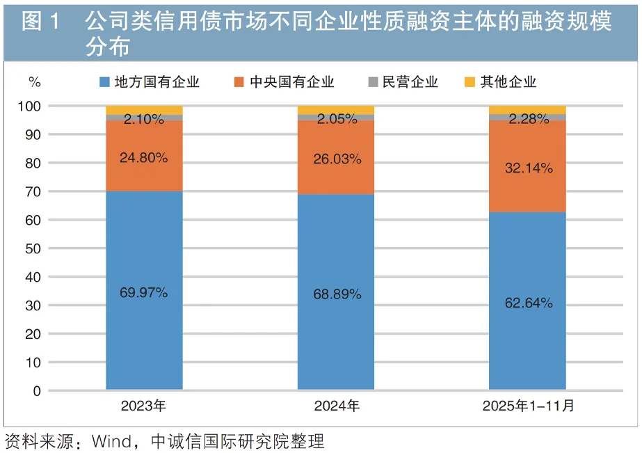 多层次债券市场建设与信用评级赋能的路径探析