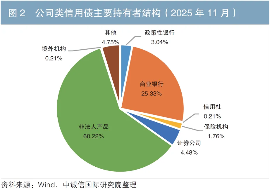 多层次债券市场建设与信用评级赋能的路径探析