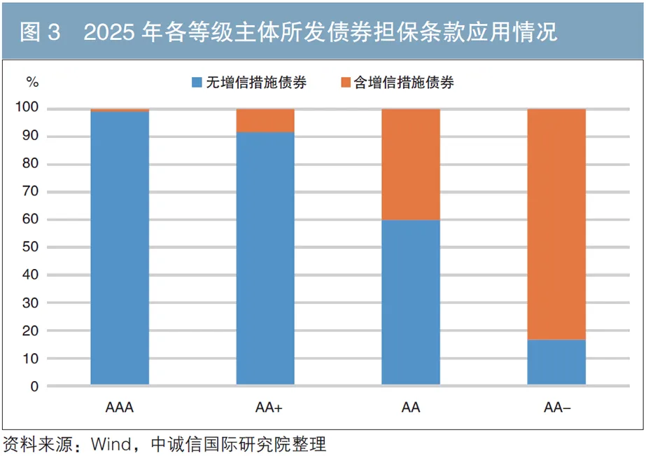 多层次债券市场建设与信用评级赋能的路径探析