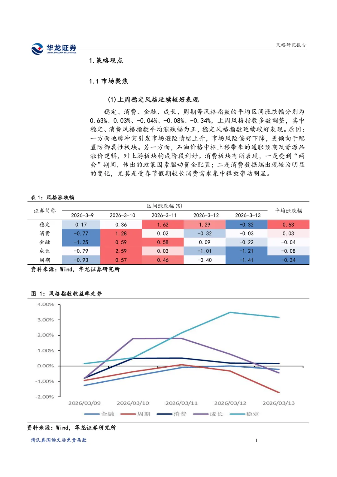 A股投资策略点评报告:多项有利因素支撑市场
