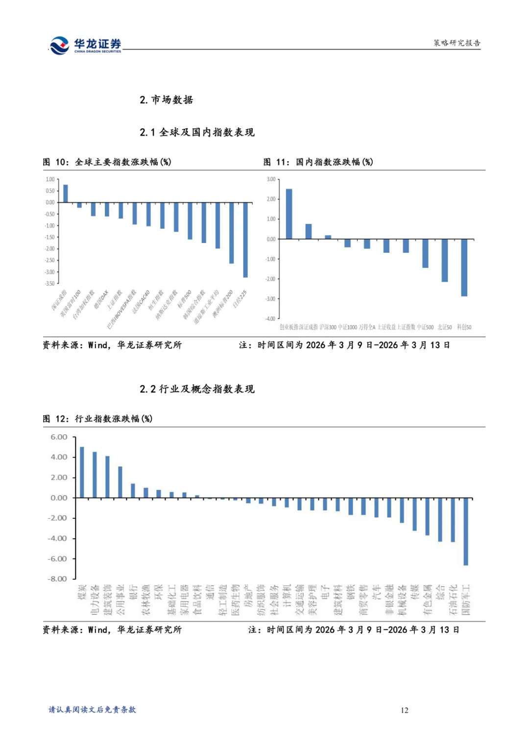 A股投资策略点评报告:多项有利因素支撑市场