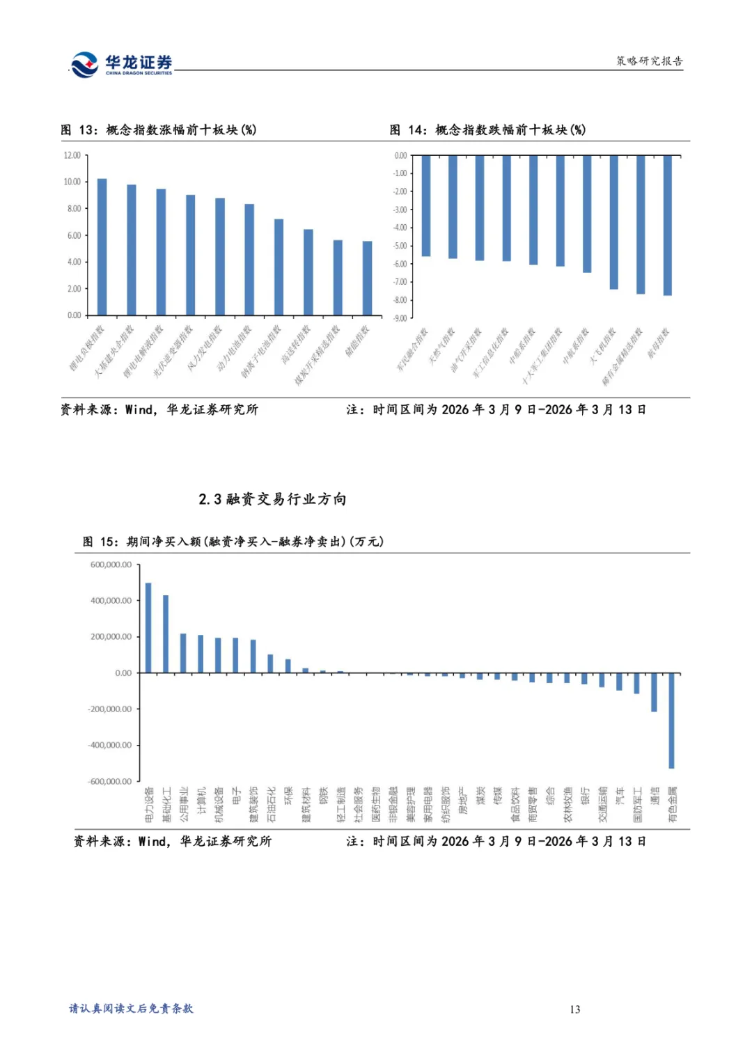 A股投资策略点评报告:多项有利因素支撑市场