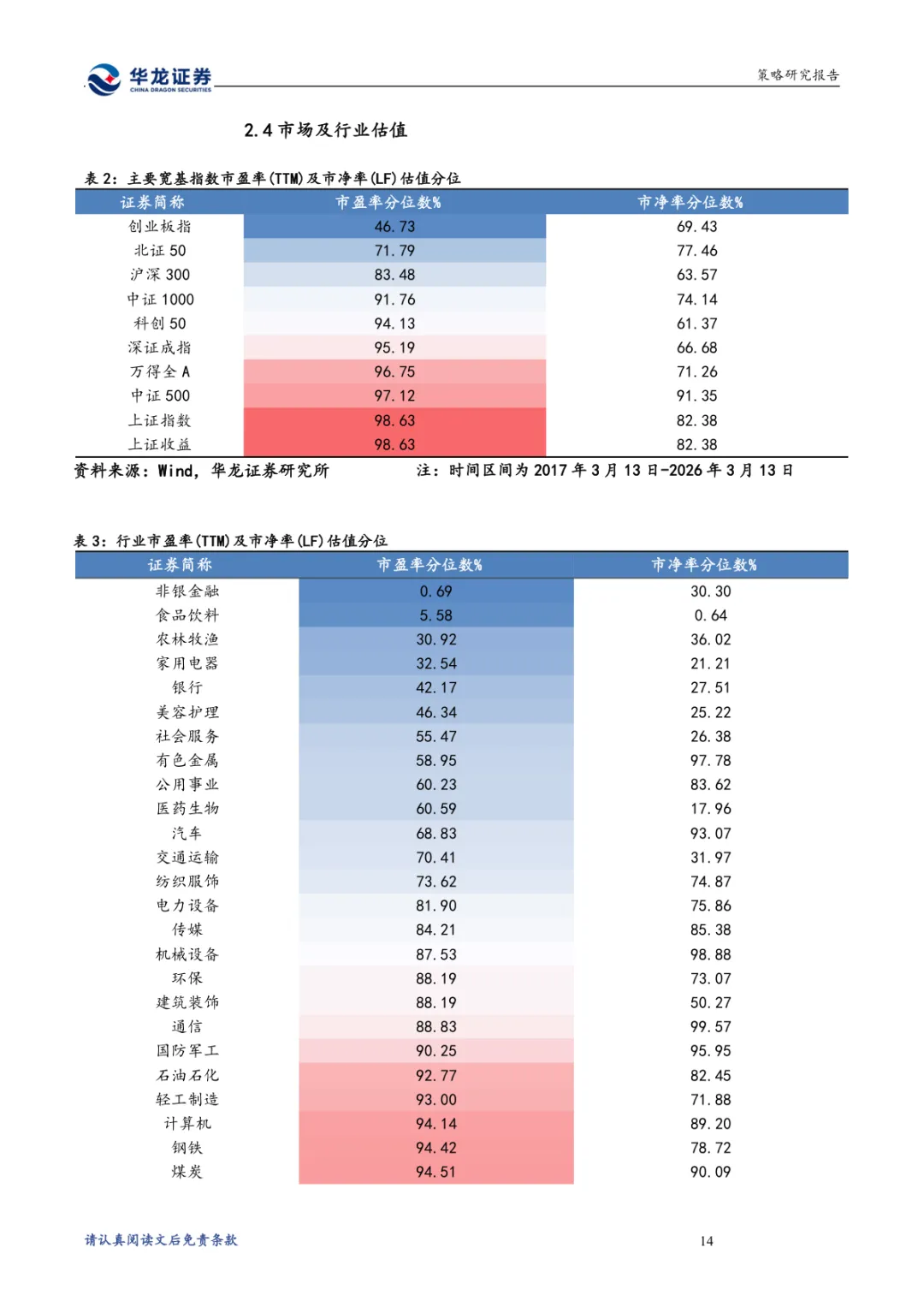 A股投资策略点评报告:多项有利因素支撑市场