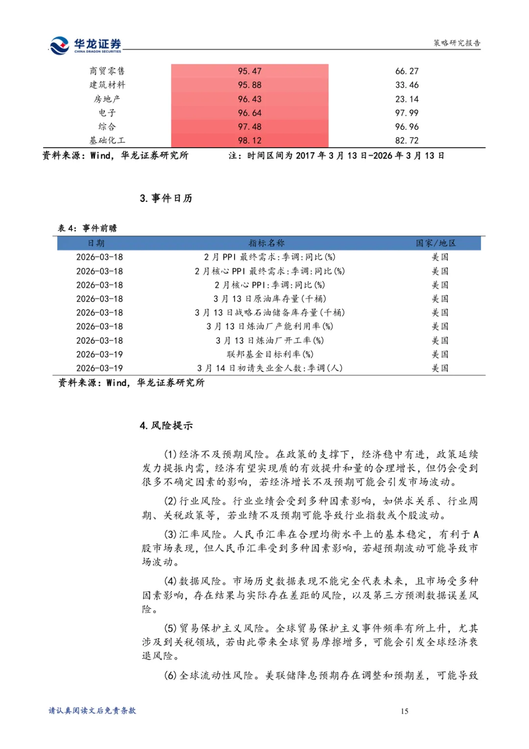 A股投资策略点评报告:多项有利因素支撑市场