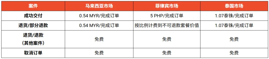卖家速看|斋月营销合规指引:内容、音乐、模特着装须符合宗教文化习俗,违规即下架;TikTok Shop 用户渗透率一年翻倍!