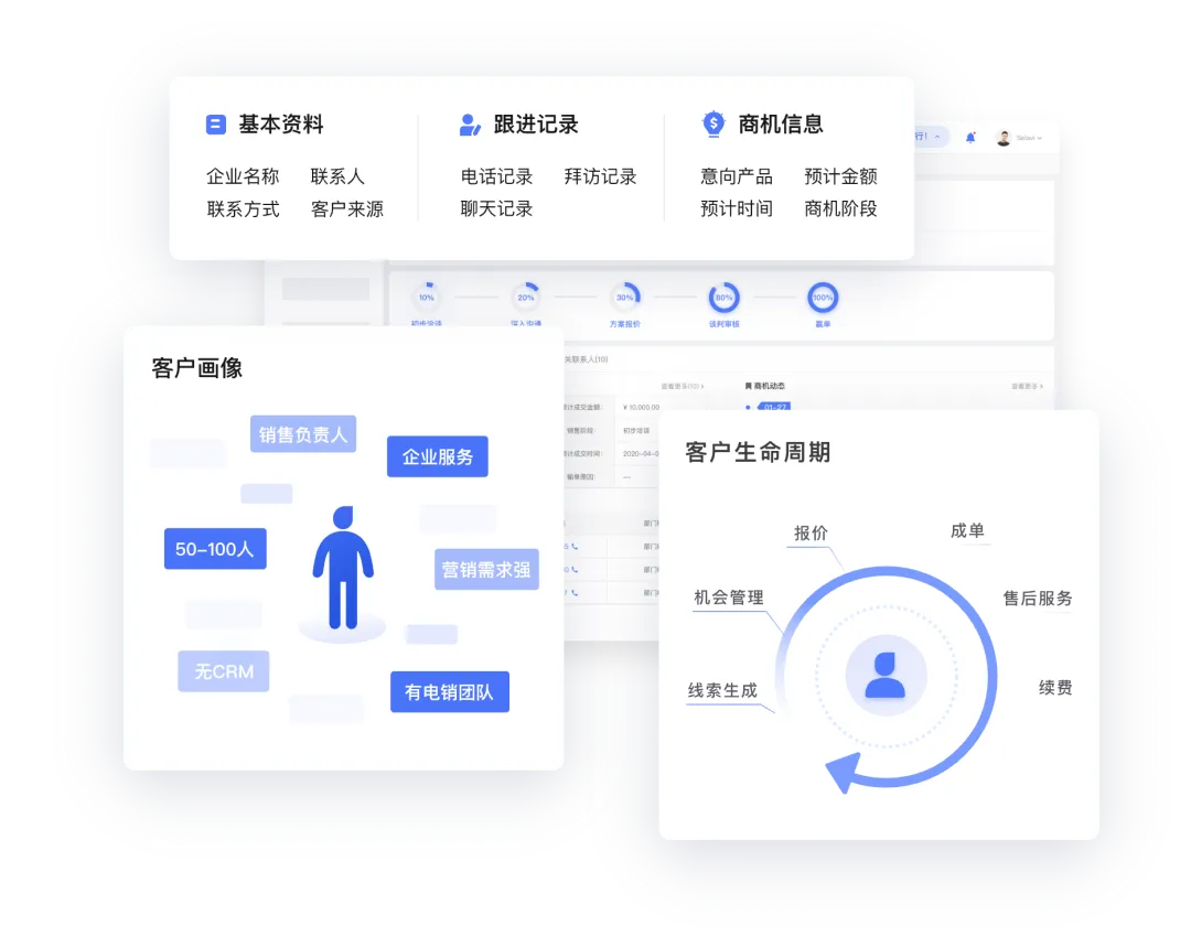 中邢线材*销氪:携手破局,获客效率提升50%!突围线缆行业增长困境