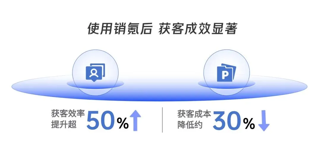 中邢线材*销氪:携手破局,获客效率提升50%!突围线缆行业增长困境