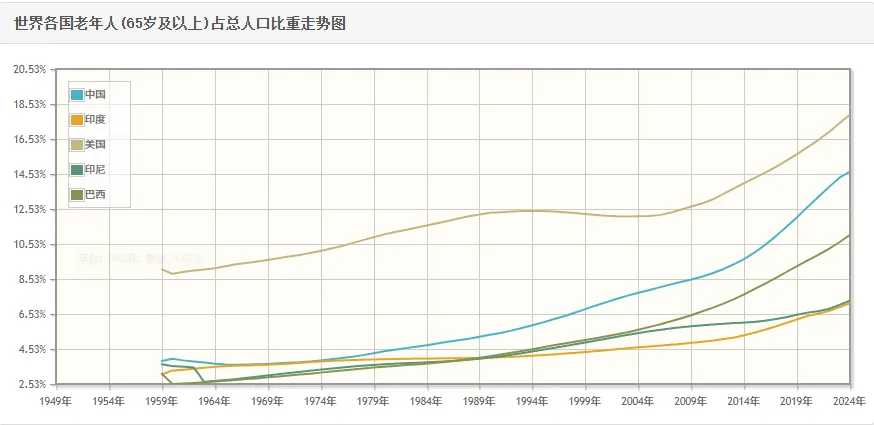市场部集体慌了!这个网站让养老产品跨境获客变 “躺平”,13000 + 美国采购商直连