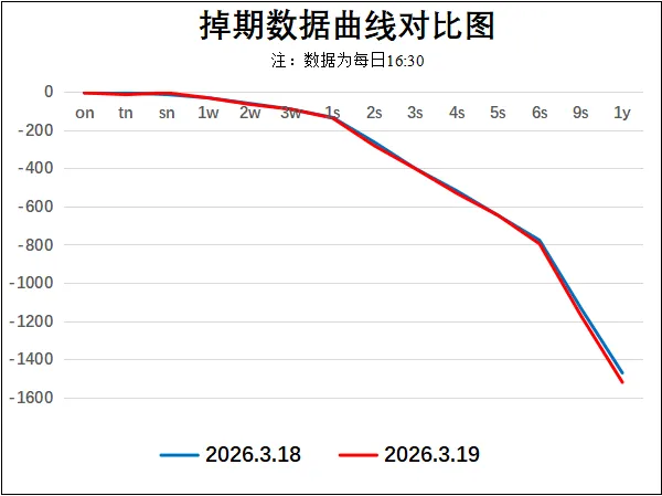 市场日评 | 外汇市场(03/19)