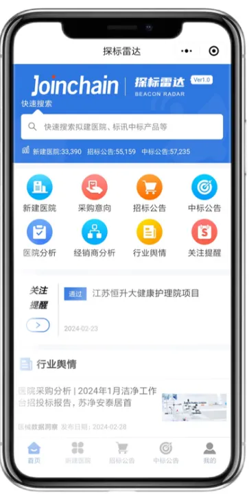 探标雷达MDRADAR:医械企业数字化营销利器