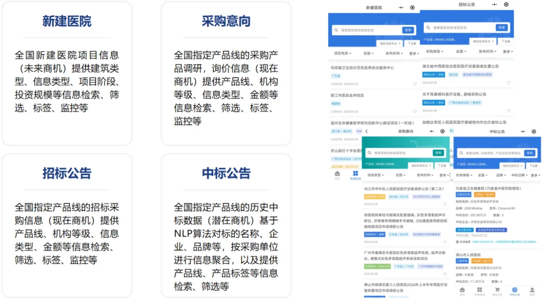 探标雷达MDRADAR:医械企业数字化营销利器