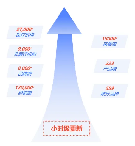探标雷达MDRADAR:医械企业数字化营销利器