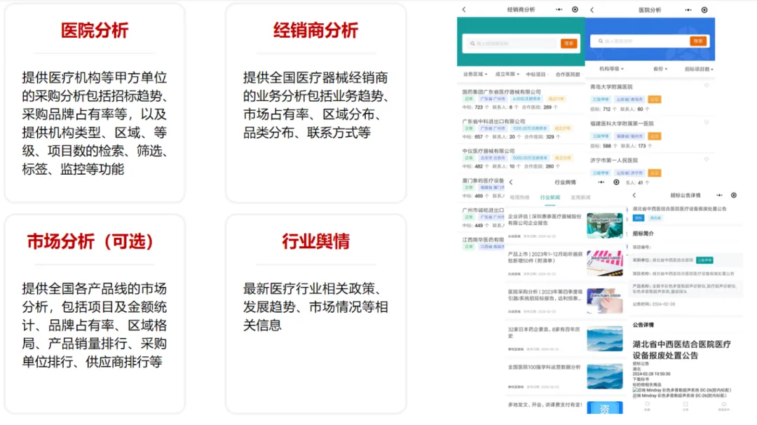 探标雷达MDRADAR:医械企业数字化营销利器