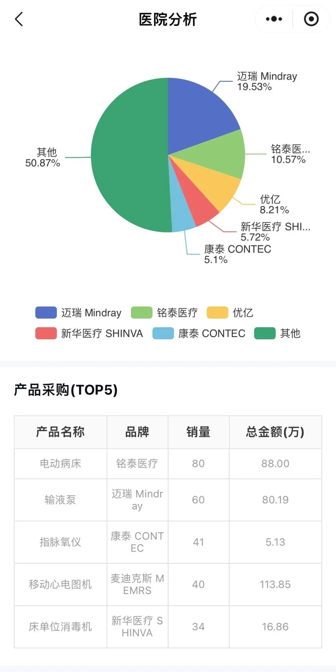 探标雷达MDRADAR:医械企业数字化营销利器