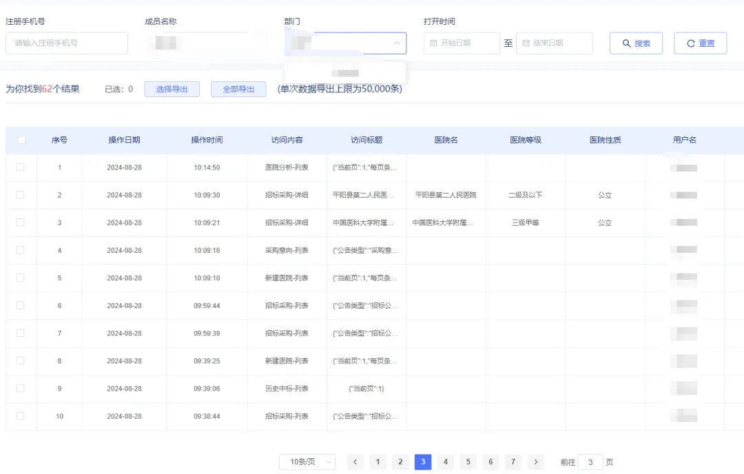 探标雷达MDRADAR:医械企业数字化营销利器