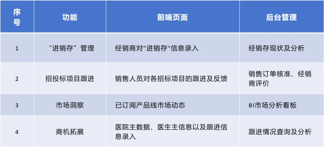 探标雷达MDRADAR:医械企业数字化营销利器
