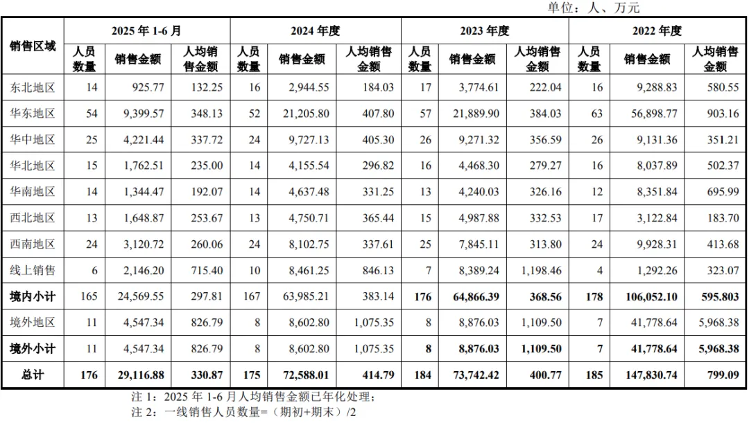康华医疗股份:关键销售人员及其资金流水核查第二轮回复