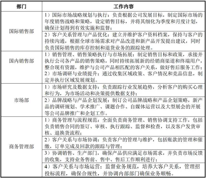 康华医疗股份:关键销售人员及其资金流水核查第二轮回复