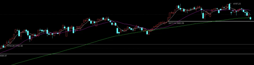 周五市场策略(2026.3.20)