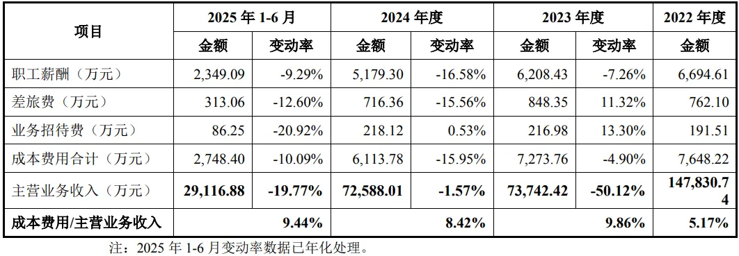 康华医疗股份:关键销售人员及其资金流水核查第二轮回复