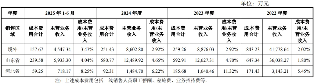康华医疗股份:关键销售人员及其资金流水核查第二轮回复