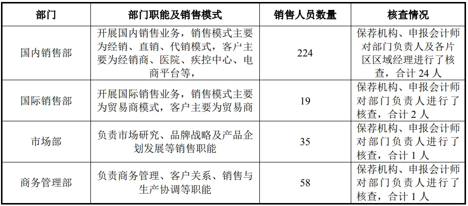 康华医疗股份:关键销售人员及其资金流水核查第二轮回复