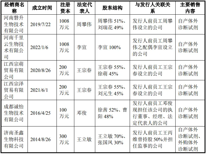 康华医疗股份:关键销售人员及其资金流水核查第二轮回复