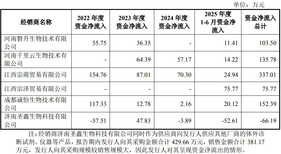 康华医疗股份:关键销售人员及其资金流水核查第二轮回复