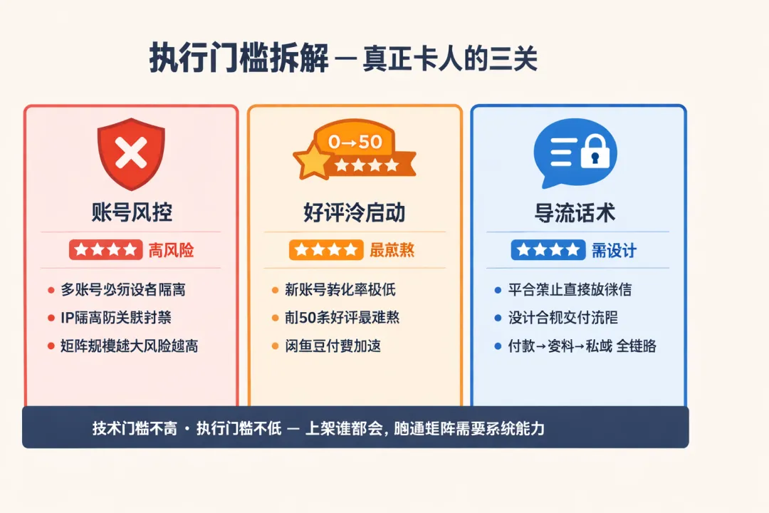 2026年,如何通过闲鱼实现获客增长?很多人还没看懂的精准流量入口