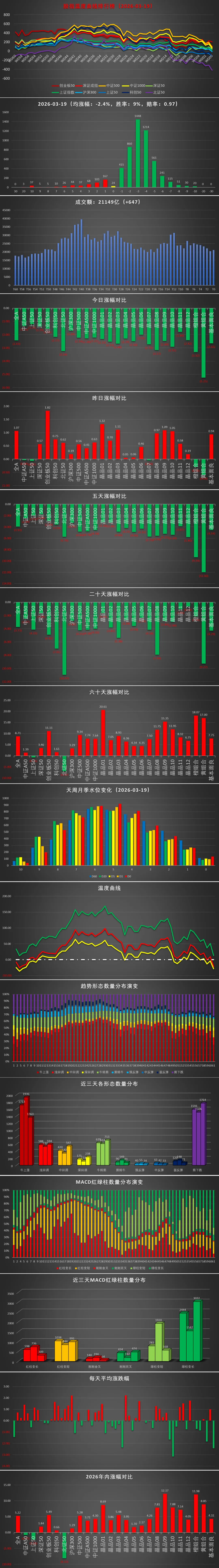 晶品大A之【市场】(2026-03-19)