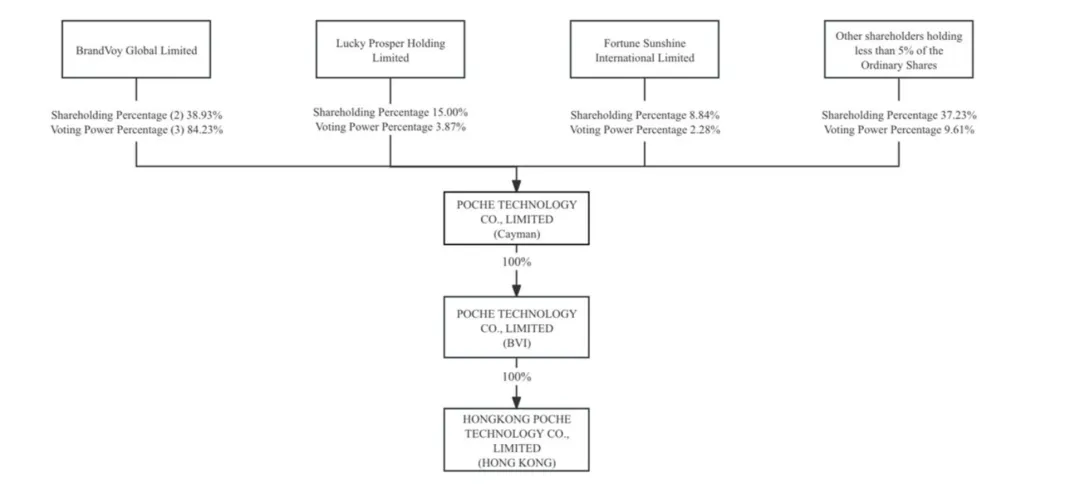 来自中国的数字营销服务商递交赴美上市招股书,无需证监会备案