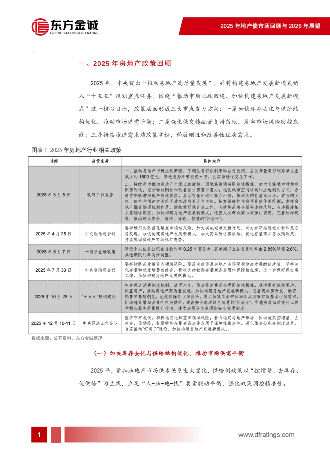 2025年地产债市场回顾及2026年展望